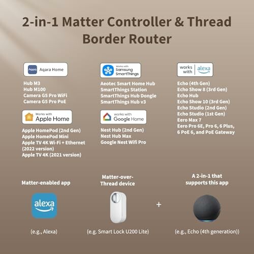 Matter Controller und Thread Border Router Übersicht