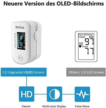 OLED-Pulsoximeter mit verbesserter Bildschirmqualität.