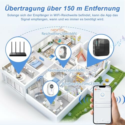 Darstellung der WLAN-Signalabdeckung in einem Haus