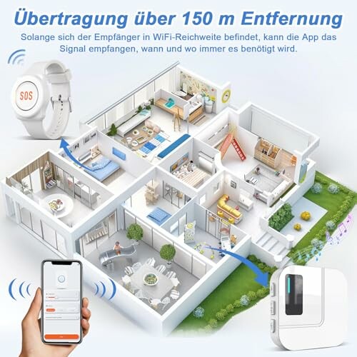 Illustration eines Hauses mit WLAN-Reichweite und verbundenen Geräten.